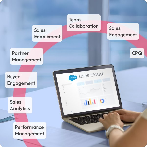 Sales Cloud