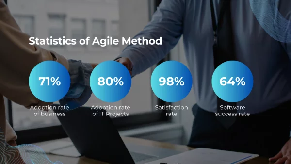 agile methodology statistic