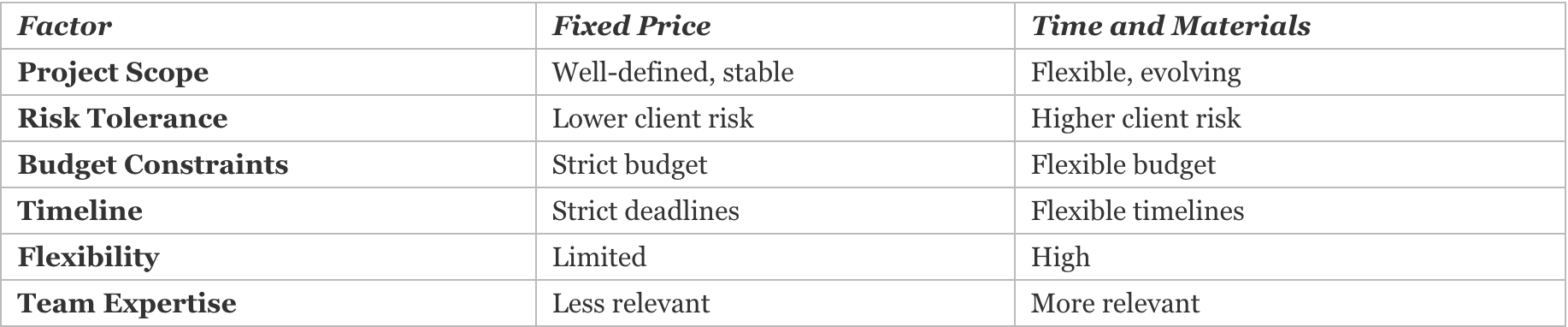 Key Factors for Decision Making